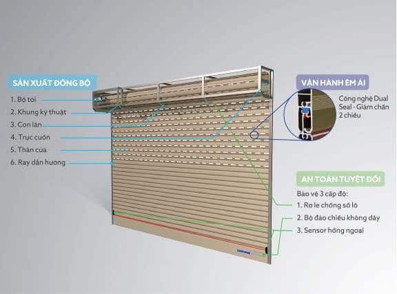 Mẹo chọn cửa cuốn theo mục đích sử dụng
